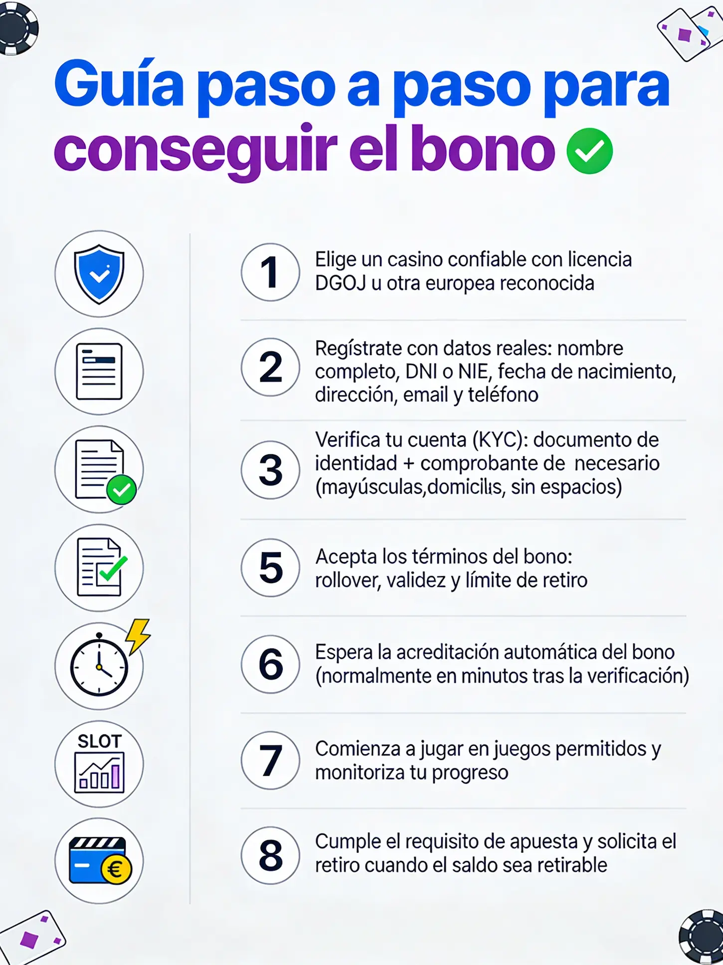 Infografía horizontal en forma de línea de tiempo con 8 pasos para conseguir un bono casino de 20€ gratis sin depósito.